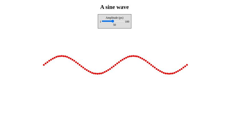 A sine wave