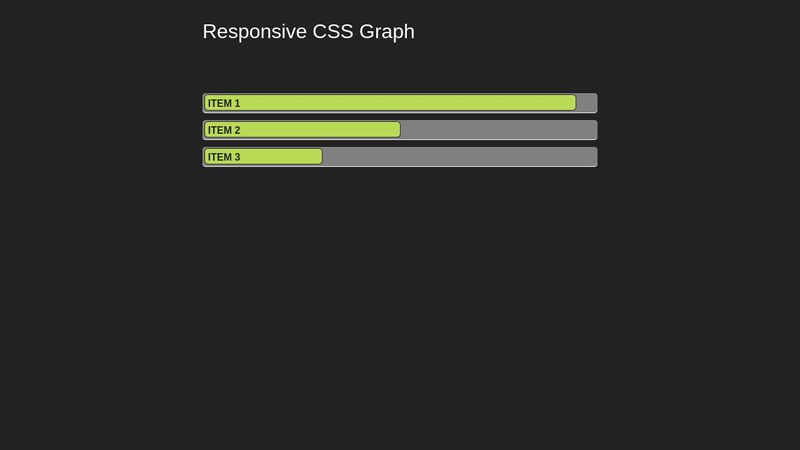 Responsive CSS Graph
