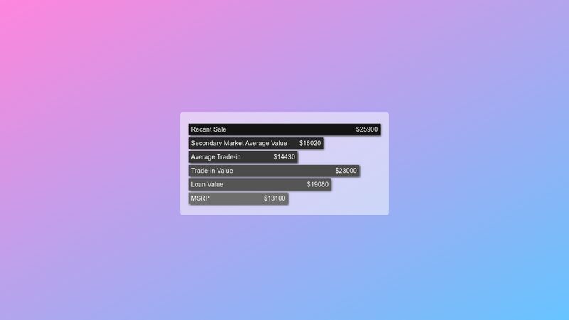 Bar Chart with D3.js