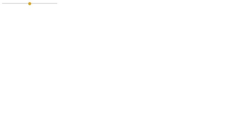 CSS Range Slider Bar