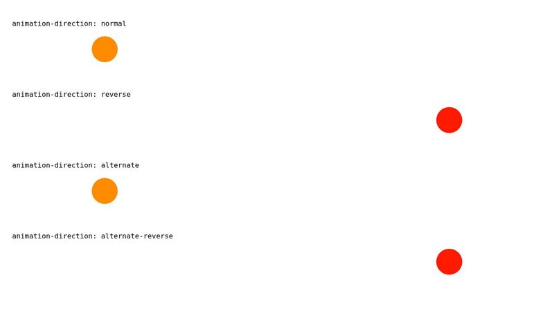 CSS animation-direction Property