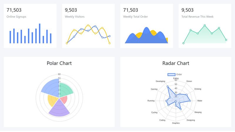 Chart Js - Line, Area,