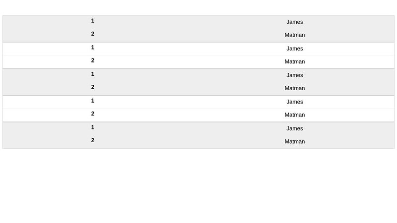 Pure CSS Responsive Table.