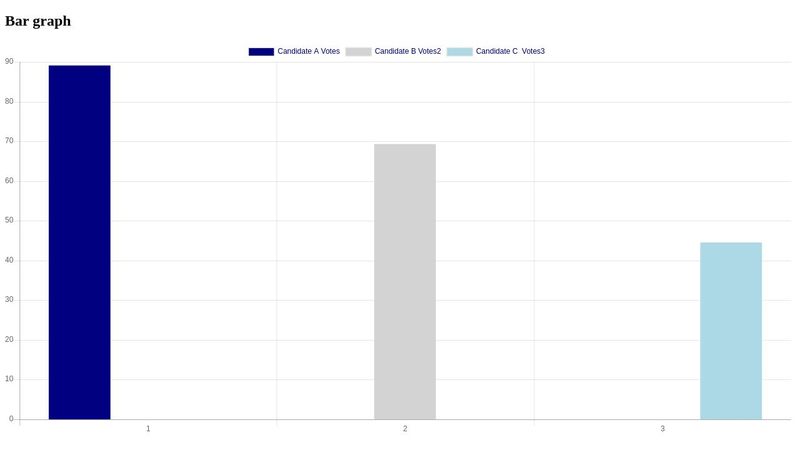 Chart.js Bar Chart Example