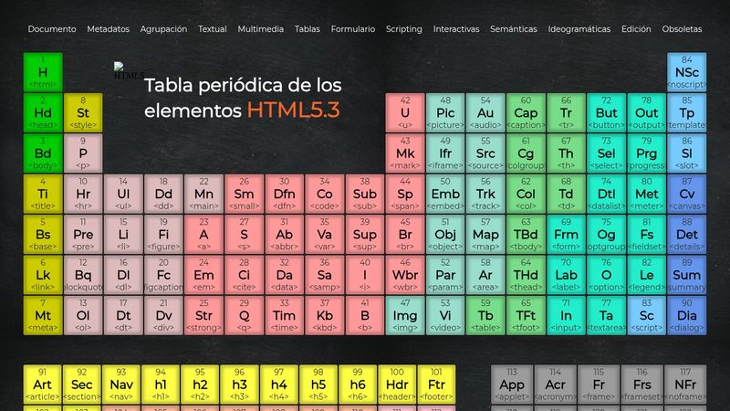 Periodic Table (HTML5 Elements - Vue version)