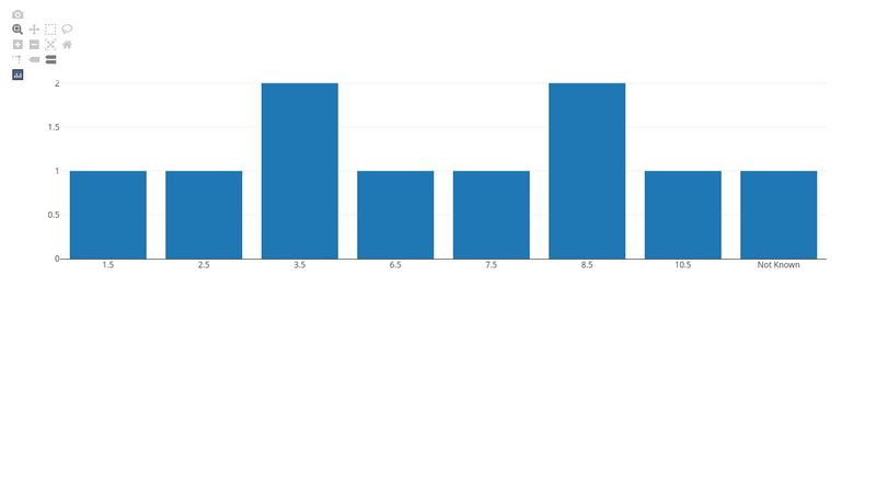 Plotly.js Responsive Plots