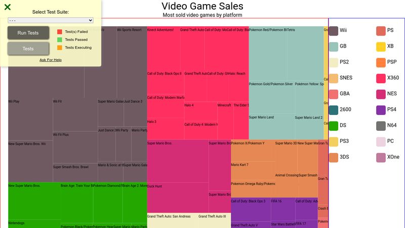 D3 Treemap Diagram Project