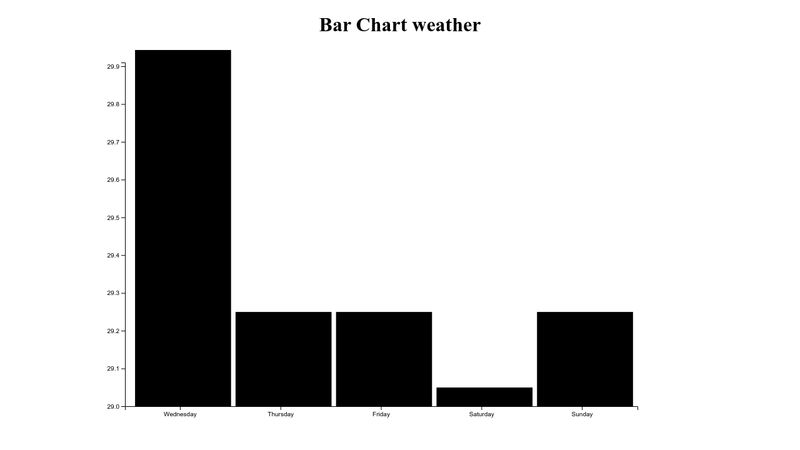 weather-chart