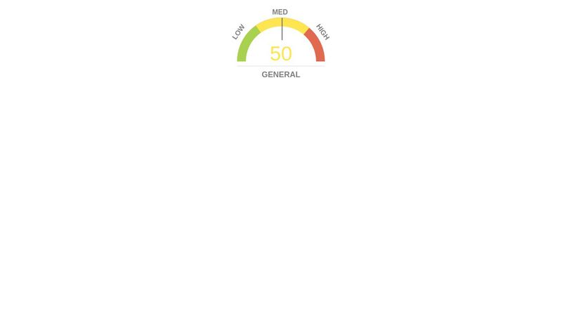 Gauge chart - HTML/CSS only