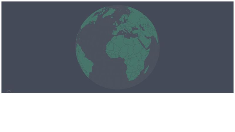 Rotating globe