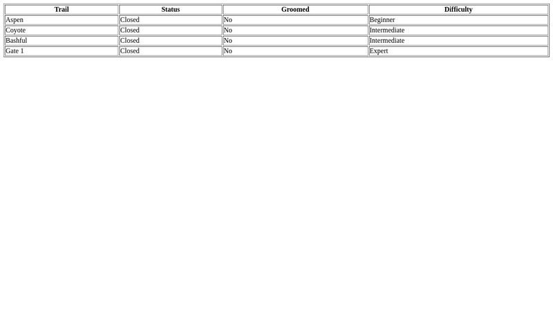 XML to HTML Table