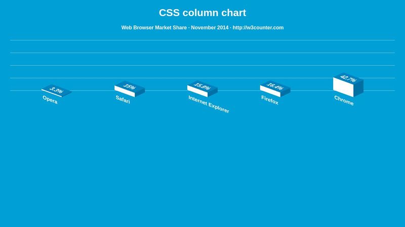 CSS Column chart