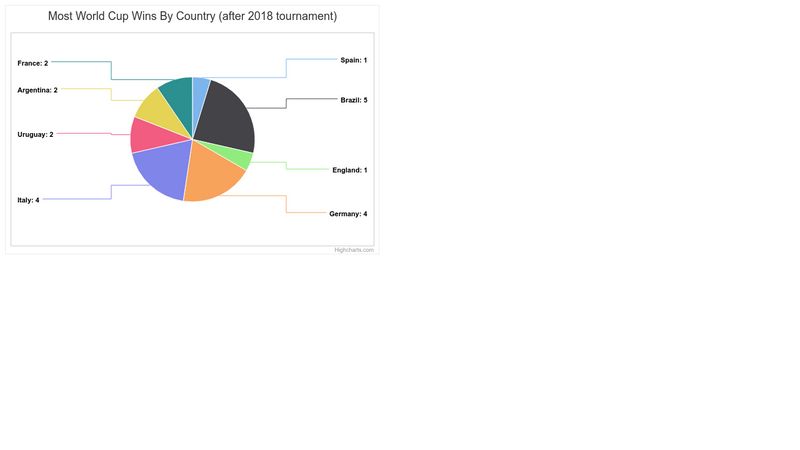 https-jsfiddle-gh-get-library-pure-highcharts-highcharts-tree