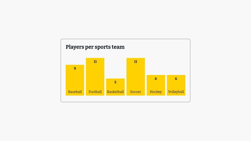 Simple CSS Grid Bar Chart - Vertical