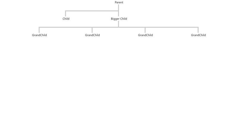 Bootstrap Responsive Organization Chart
