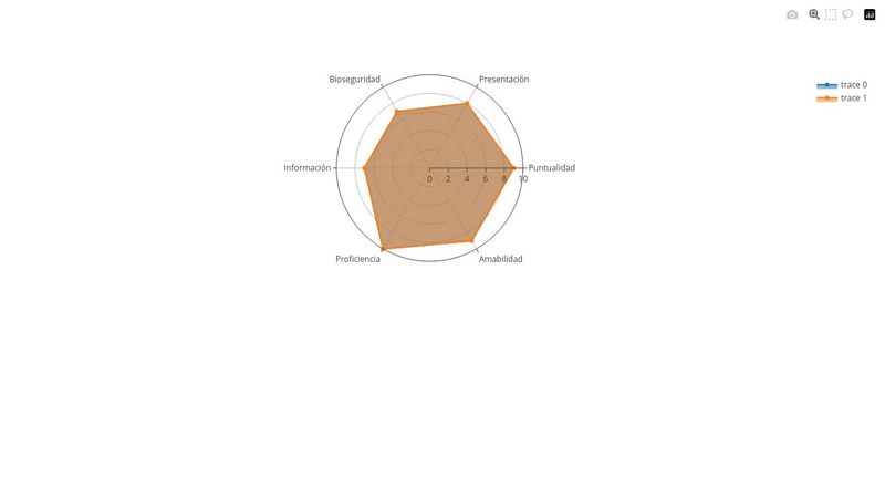 Plotly.js Basic Radar Chart