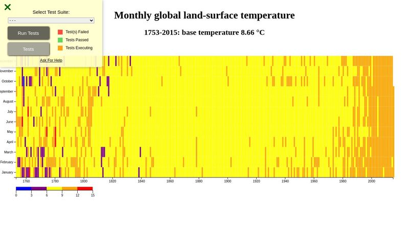 Visualize data with a heat map