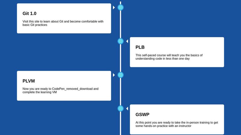 CSS Timeline (learning paths, progressions, etc)