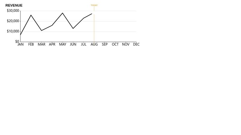 CodePen - A customised Line chart