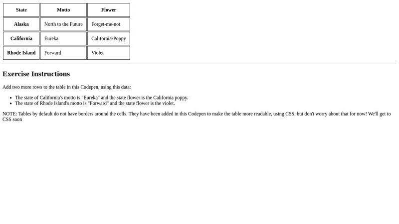 Exercise: HTML Tables