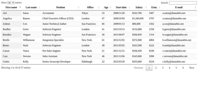 Responsive Datatable example