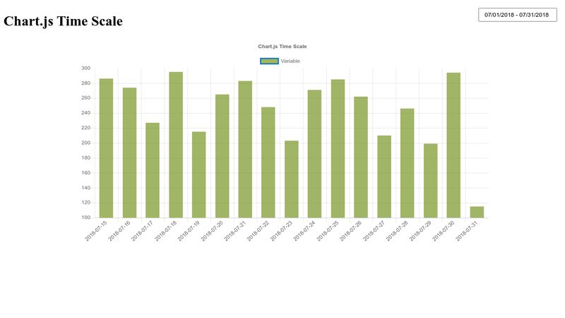 chart-js-time-scale