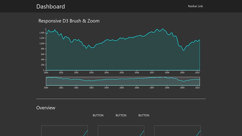 Dashboard - Materialize CSS / D3
