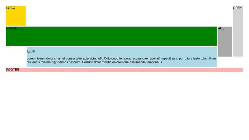 CSS grid row/column placement