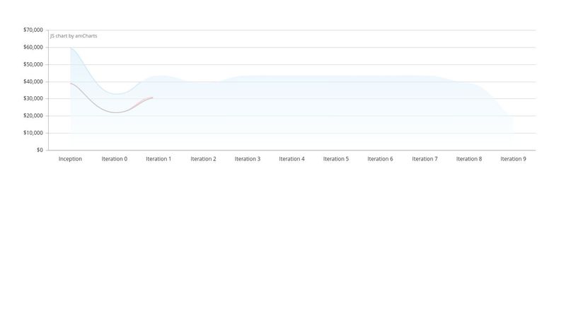 Line Charts from CSV - amcharts.js - CSS Animation TEST