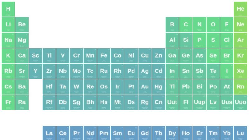 CSS Periodic Table image.