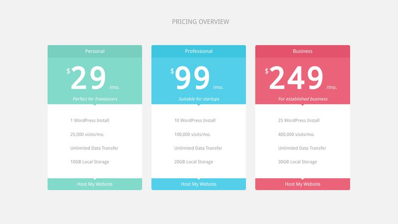 Flat Pricing table