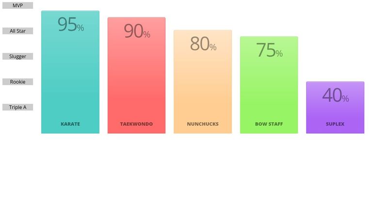 Responsive CSS Bar Graph