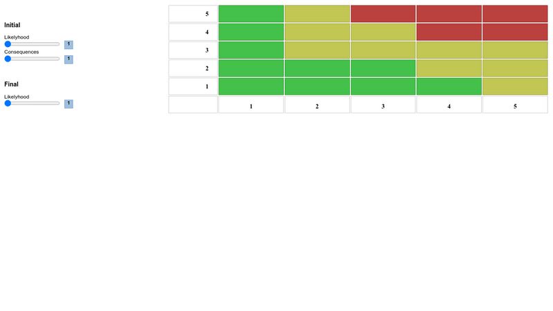 Risk Matrix