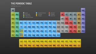 The Periodic Table Of Elements