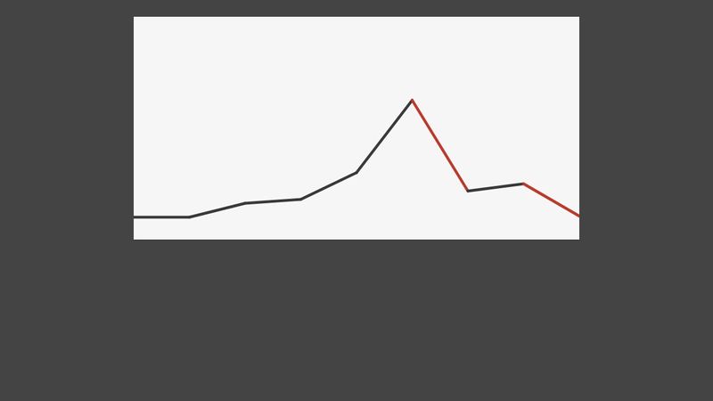 HTML5 Canvas Line Graph