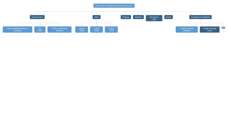 CSS Flow Chart