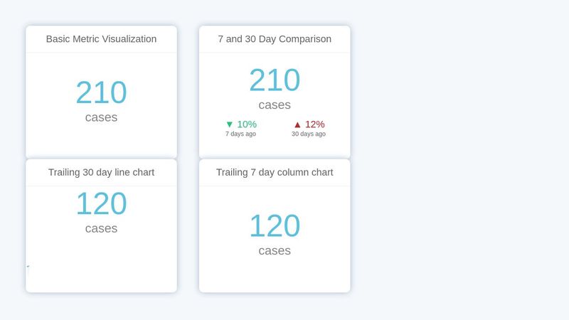 Metric card setup