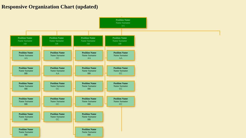 Responsive Organization Chart [updated]
