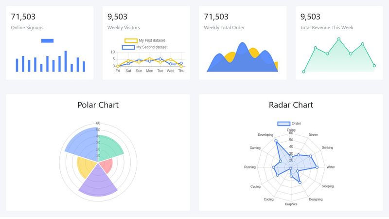 Chart Js - Line, Area,