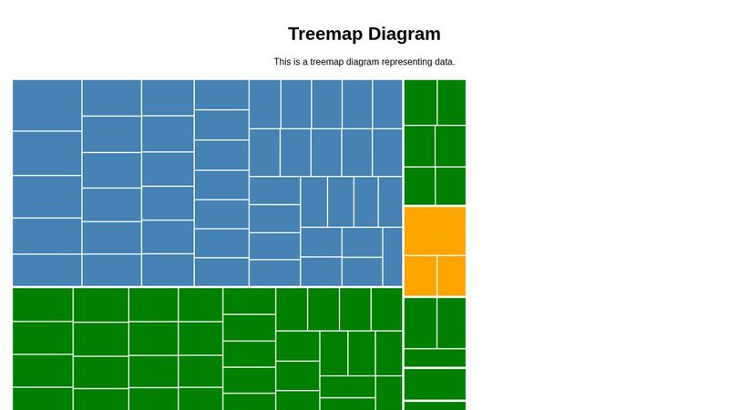 Visualize Data with a Treemap Diagram