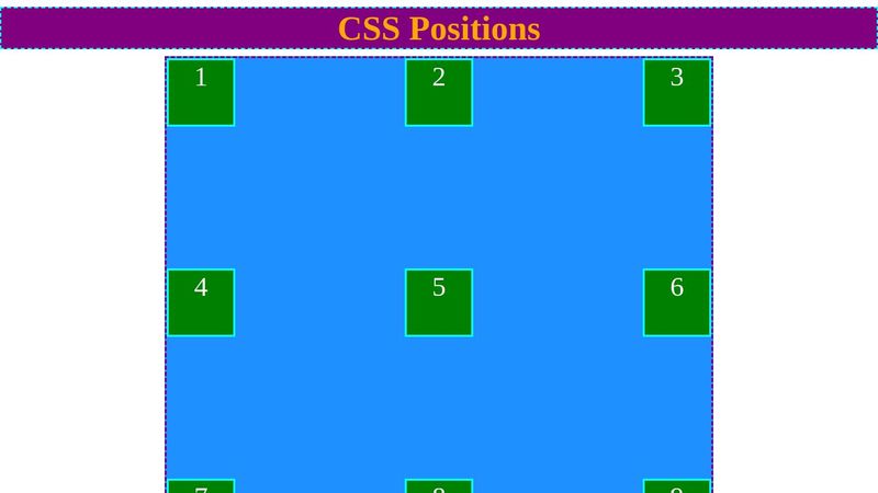 CSS Positions