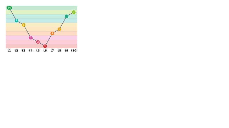 SVG Line Chart