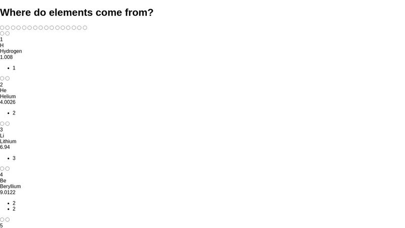 Periodic Table of Elements - HTML/CSS