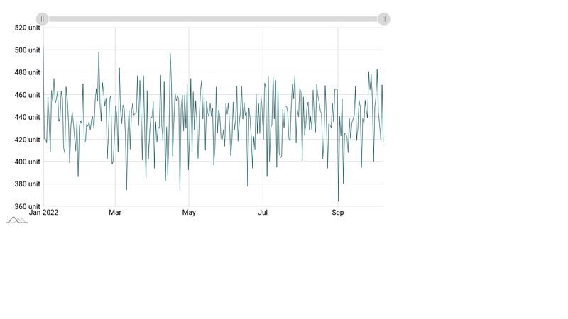 6 hour interval - Line goes missing after zooming in