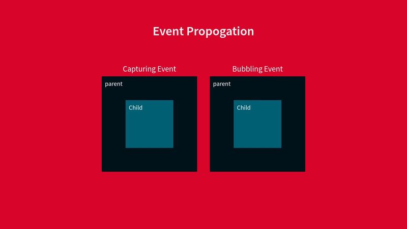 JS Event Propagation - Capturing and Bubbling