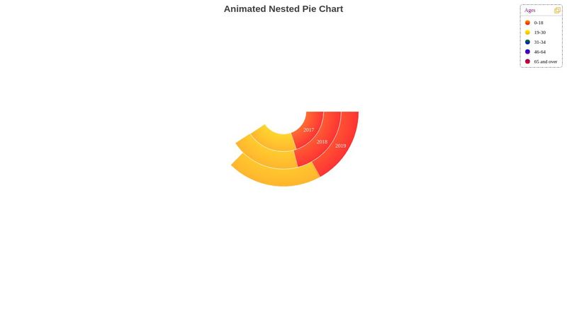 Animated Nested Pie Chart