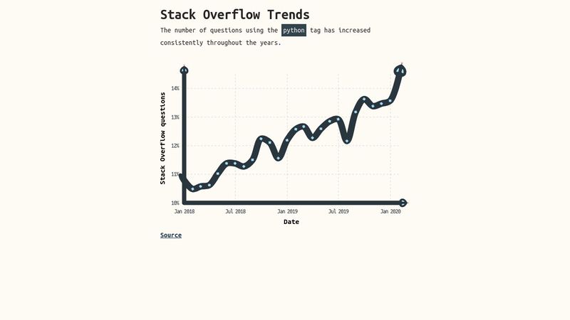 Stack Overflow Trends