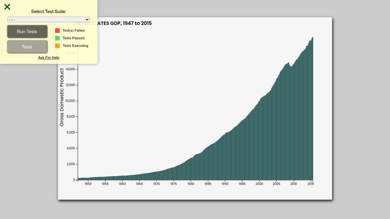 Bar Chart (Data Visualization Projects)