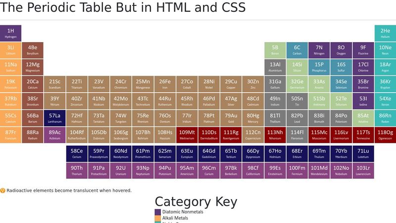 The Periodic Table but in HTML and CSS