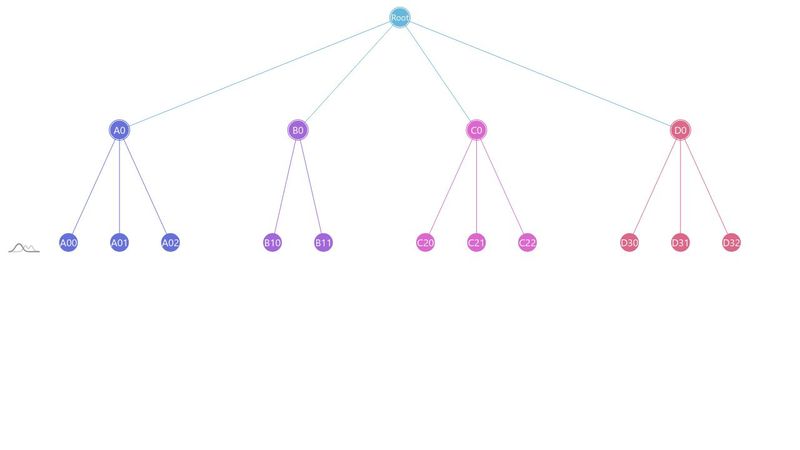Horizontal tree chart
